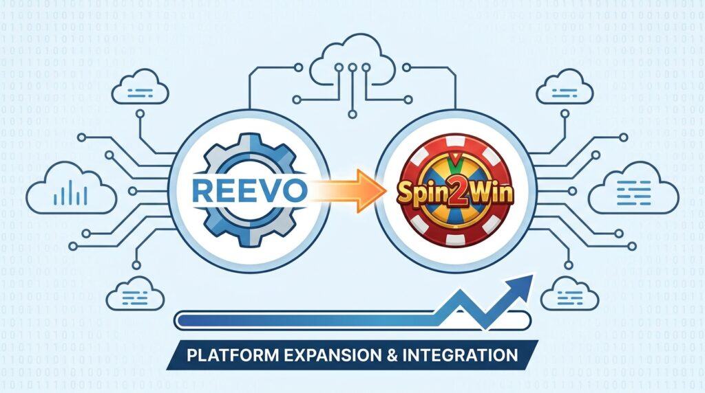 REEVO Expands iGaming Platform with Spin2Win Integration