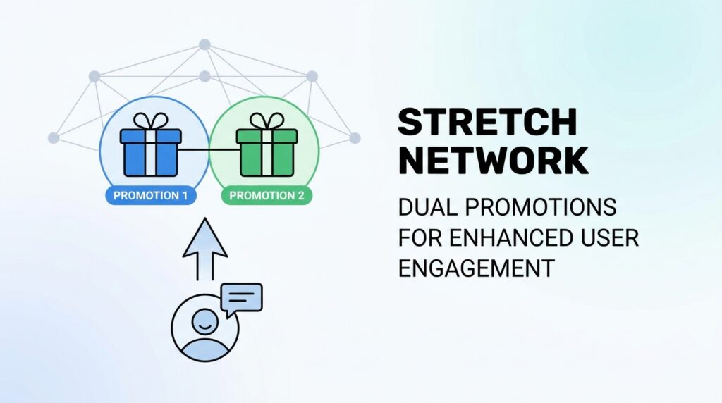 Stretch Network Launches Dual Promotions to Enhance User Engagement