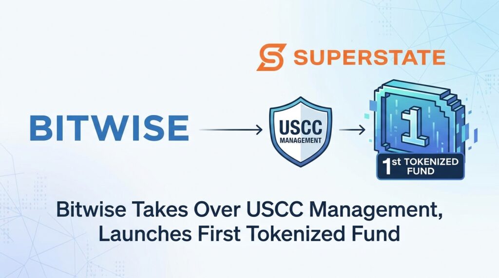 Bitwise Takes Over USCC Management From Superstate, Marking Its First Tokenized Fund