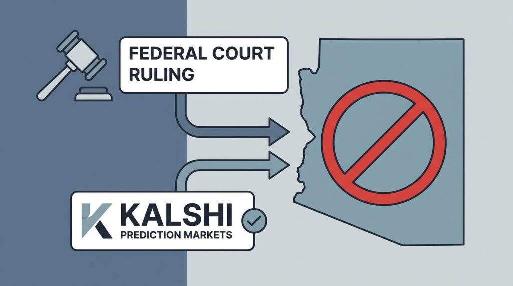 Kalshi Wins Federal Court Ruling in Arizona, Blocking State-Level Enforcement Against Prediction Markets