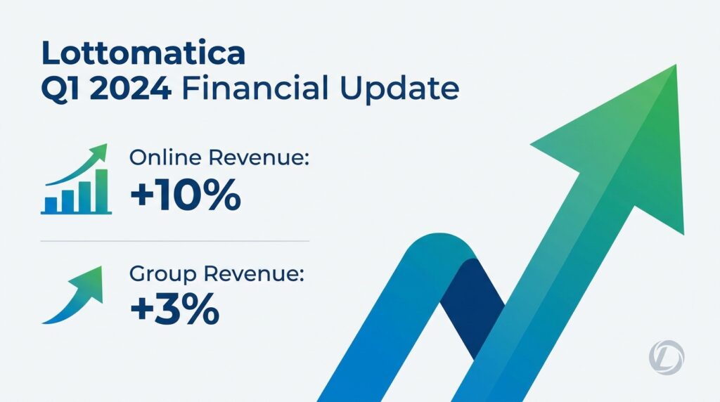 Lottomatica Posts 10% Online Revenue Growth in Q1 as Group Revenue Climbs Three Per Cent