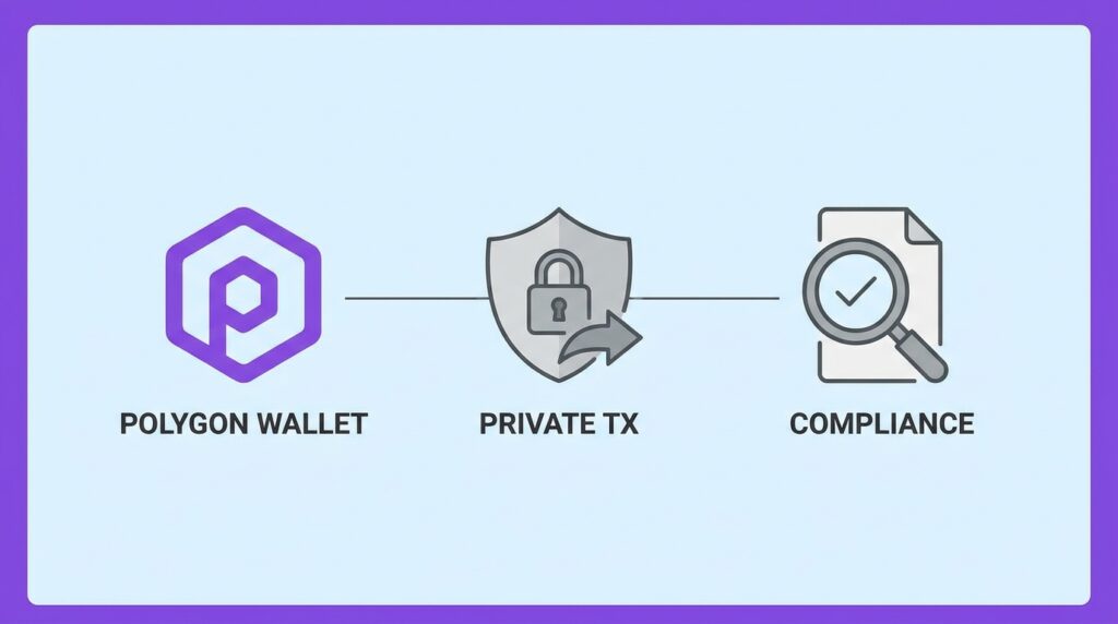 Polygon Wallet Introduces Private Transactions With Built-In Compliance Screening