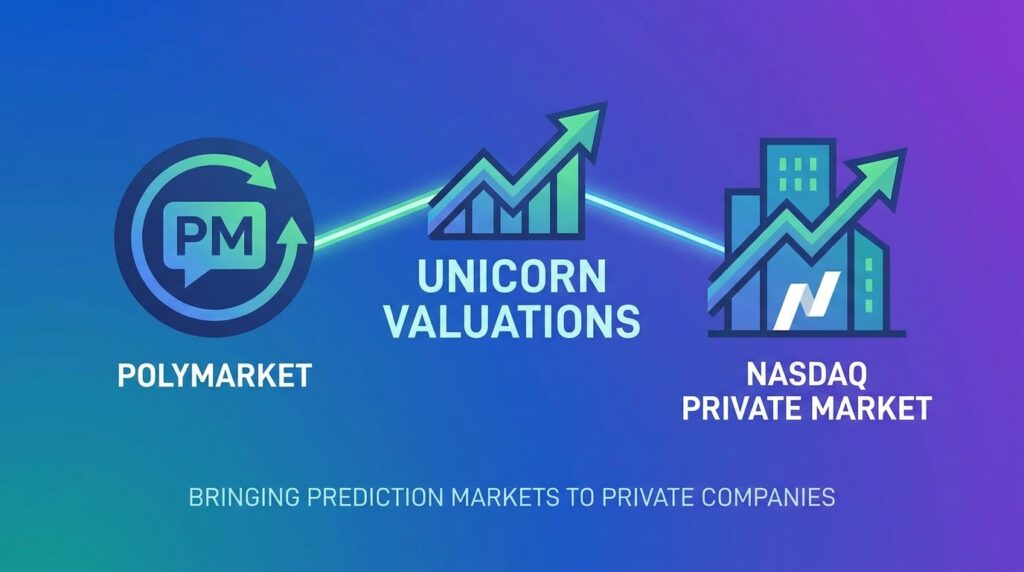 Polymarket Teams Up With Nasdaq Private Market to Bring Prediction Markets to Unicorn Valuations