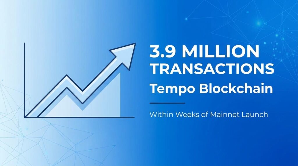 Tempo Blockchain Hits 3.9 Million Transactions Within Weeks of Mainnet Launch
