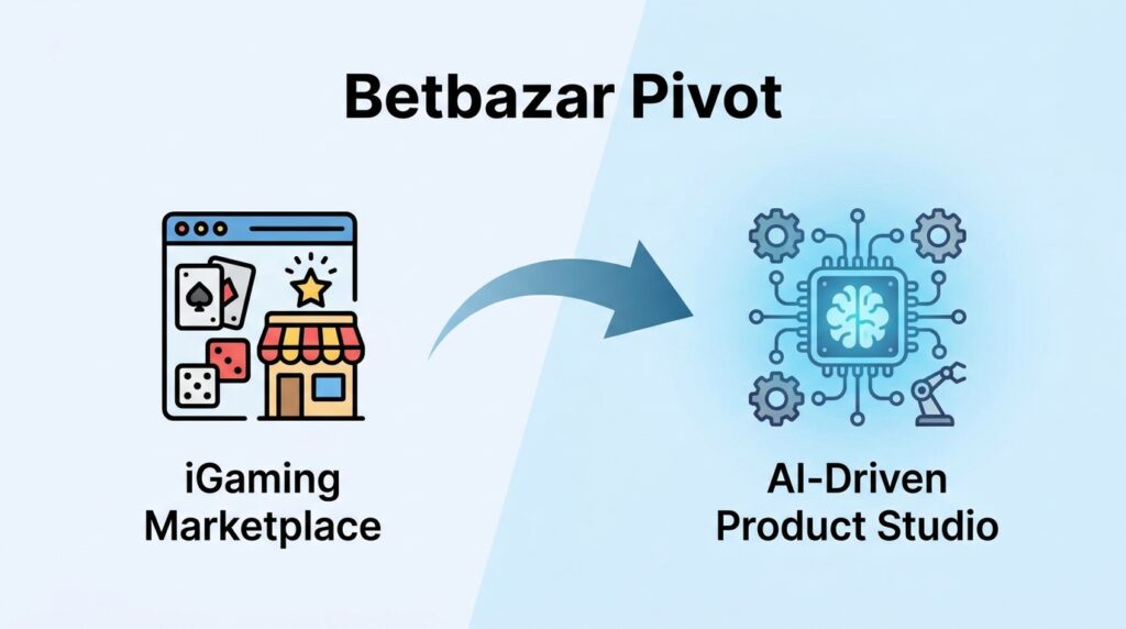 Betbazar Pivots From iGaming Marketplace to AI-Driven Product Studio