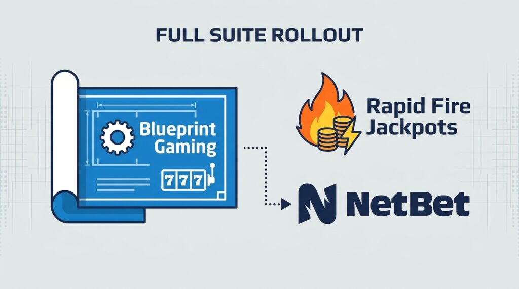 Blueprint Gaming Rolls Out Full Rapid Fire Jackpots Suite on NetBet