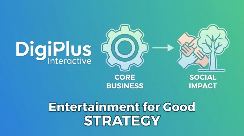 DigiPlus Interactive Embeds Social Impact Into Core Business With ‘Entertainment for Good’ Strategy