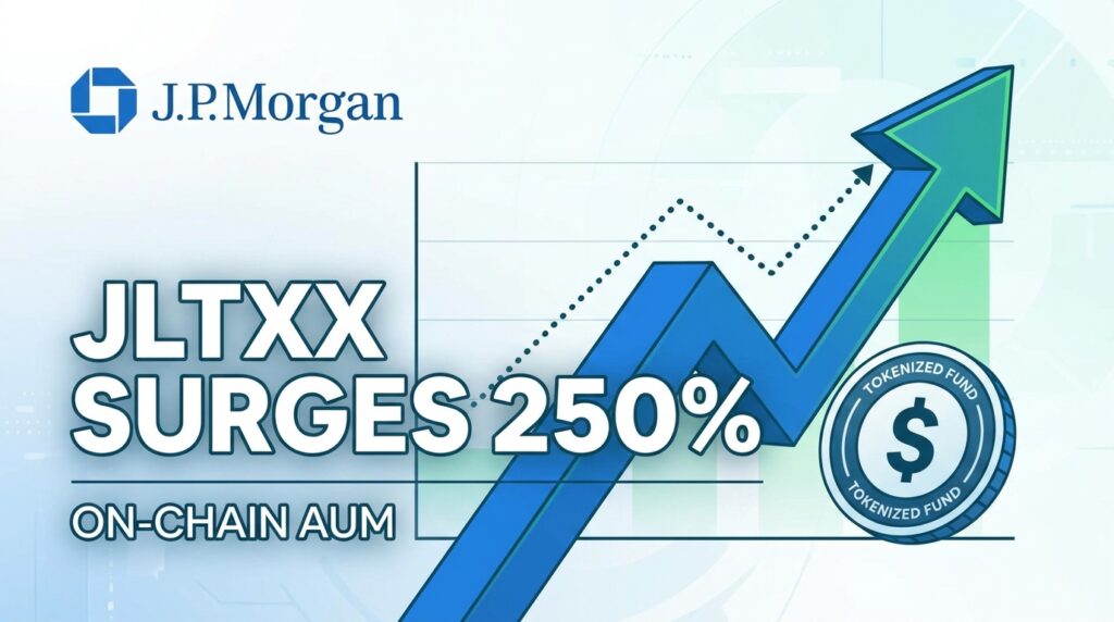 JPMorgan’s Tokenized Money Market Fund JLTXX Surges 250% in Onchain AUM Within a Month