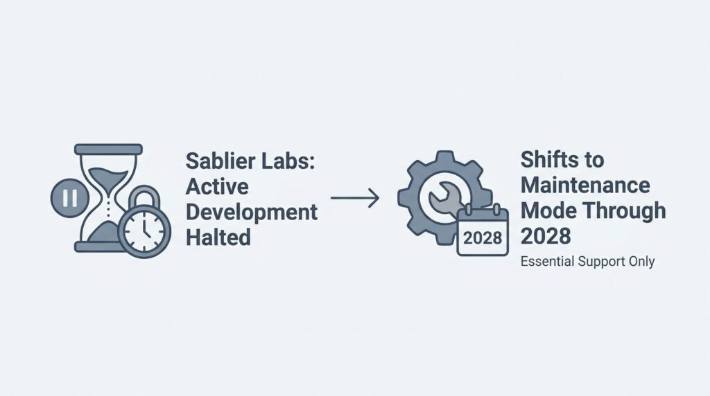 Sablier Labs Halts Active Development, Shifts to Maintenance Mode Through 2028