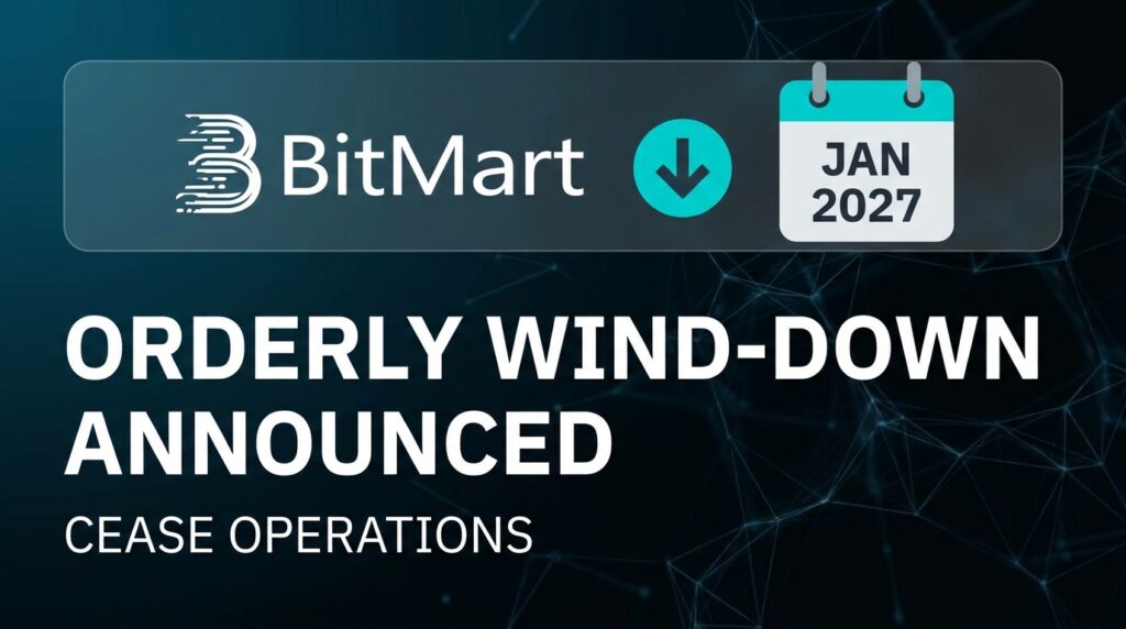 BitMart Announces Orderly Wind-Down, Will Cease All Operations by January 2027