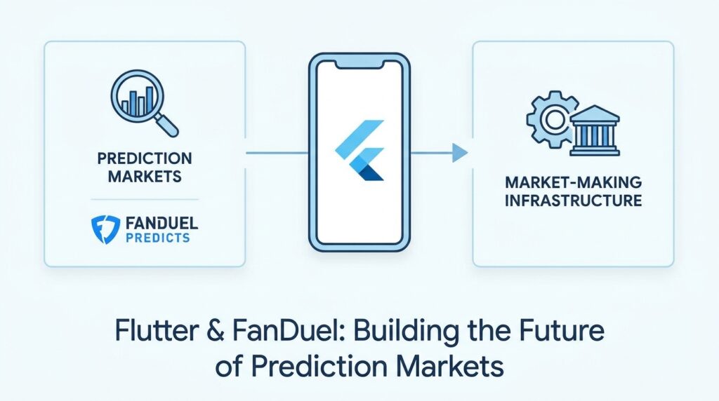 Flutter Bets Big on Prediction Markets with FanDuel Predicts and Dedicated Market-Making Infrastructure