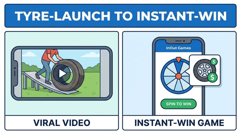 InOut Games Turns Viral Tyre-Launch Videos Into a New Instant-Win Gambling Format