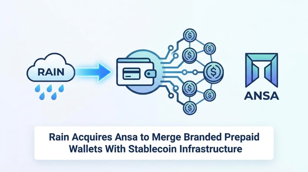 Rain Acquires Ansa to Merge Branded Prepaid Wallets With Stablecoin Infrastructure