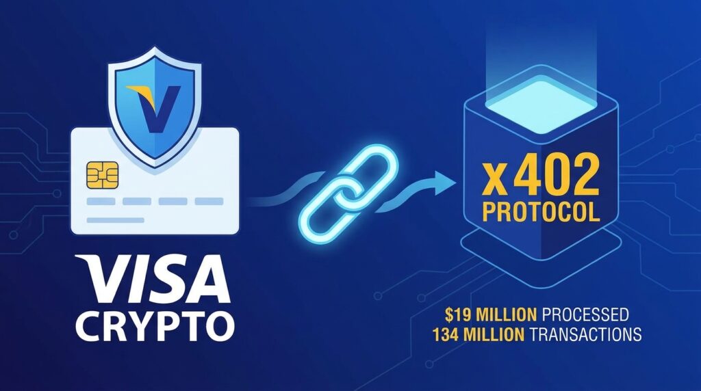 Visa’s Crypto Chief Reveals x402 Protocol Has Processed $19 Million Across 134 Million Transactions