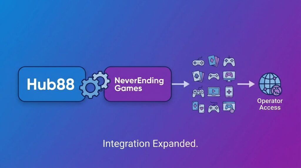 Hub88 Integrates NeverEnding’s Game Portfolio to Expand Operator Access