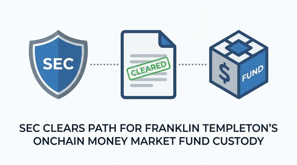 SEC Clears Path for Franklin Templeton’s Onchain Money Market Fund Custody via No-Action Letter